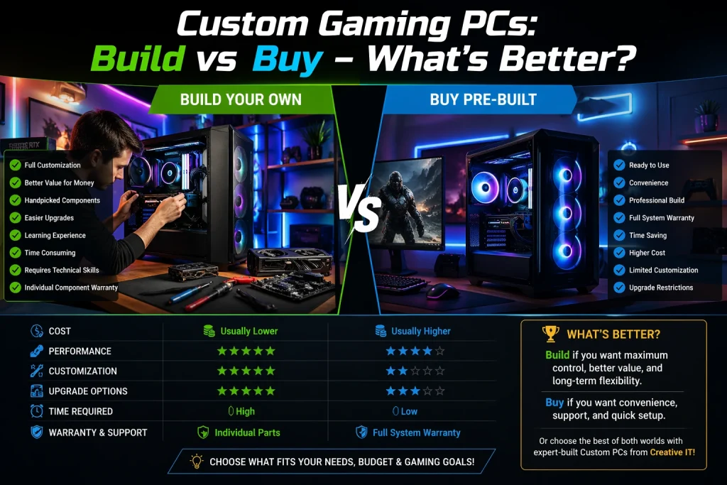 Custom Gaming PCs Build vs Buy