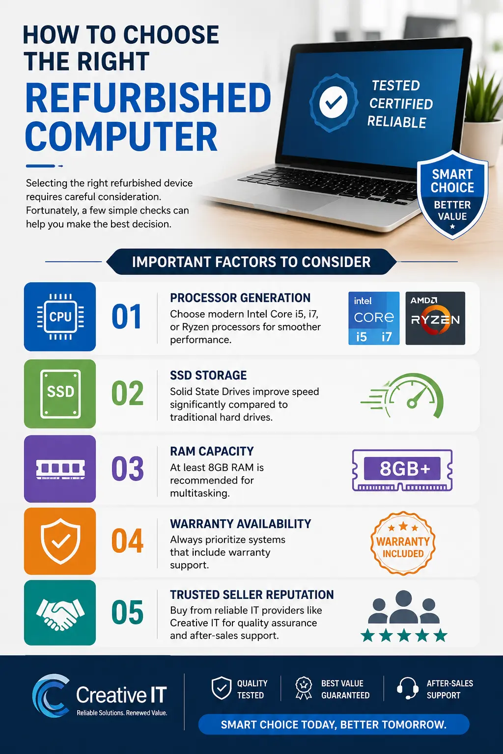refurbished computers benefits